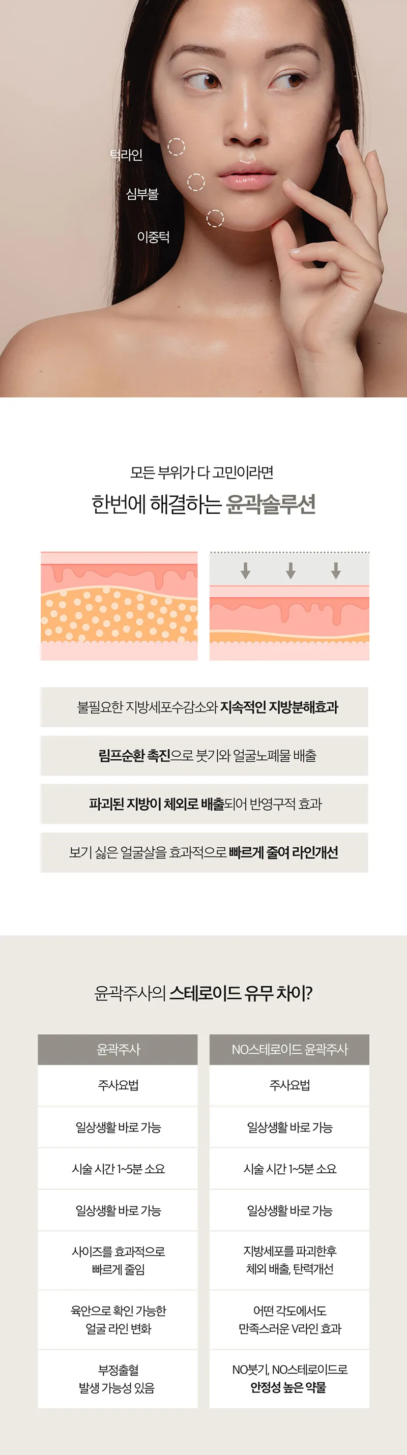 제이필의원 제이필 풀페이스 윤곽 지방분해주사 이벤트, 시술 상세 이미지