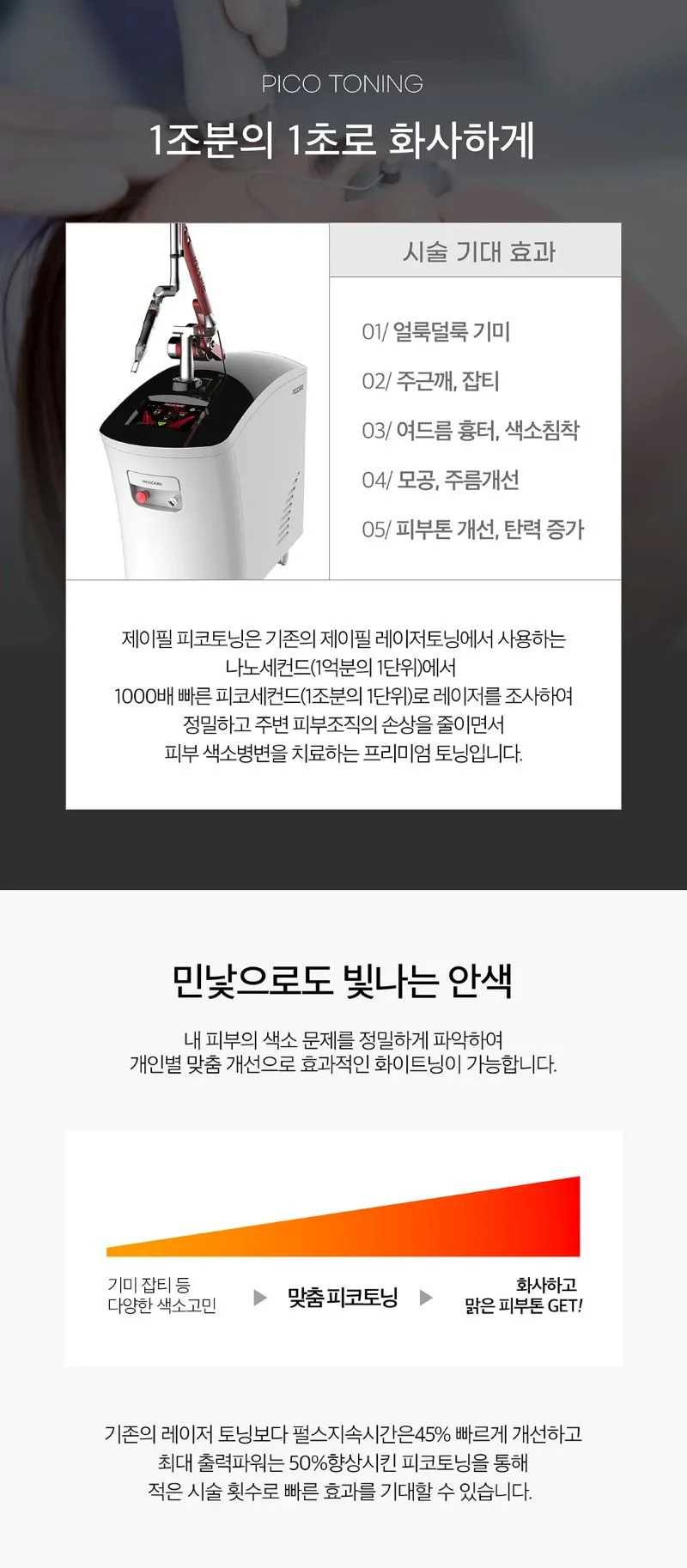 제이필의원 색소침착 치료엔 피코토닝 이벤트, 시술 상세 이미지