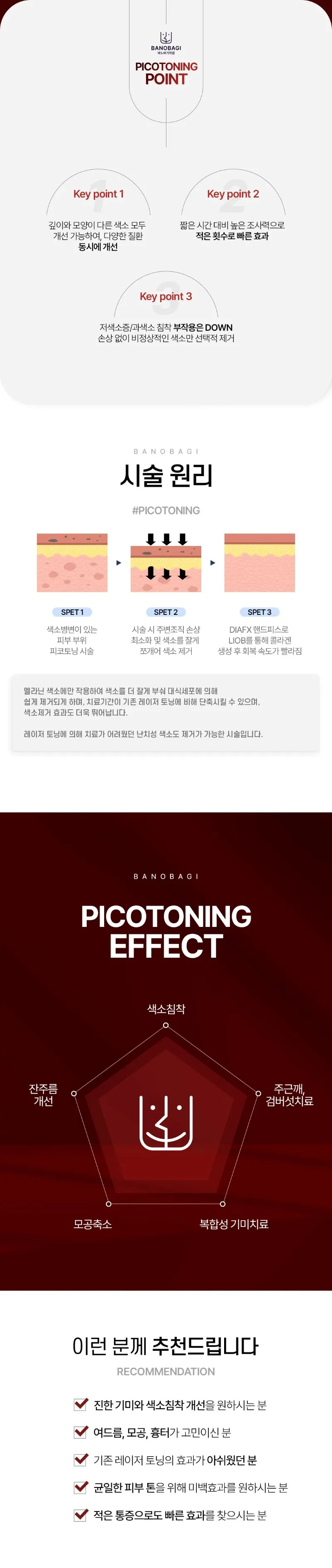 바노바기의원 부산점 피코토닝 1회 이벤트, 시술 상세 이미지