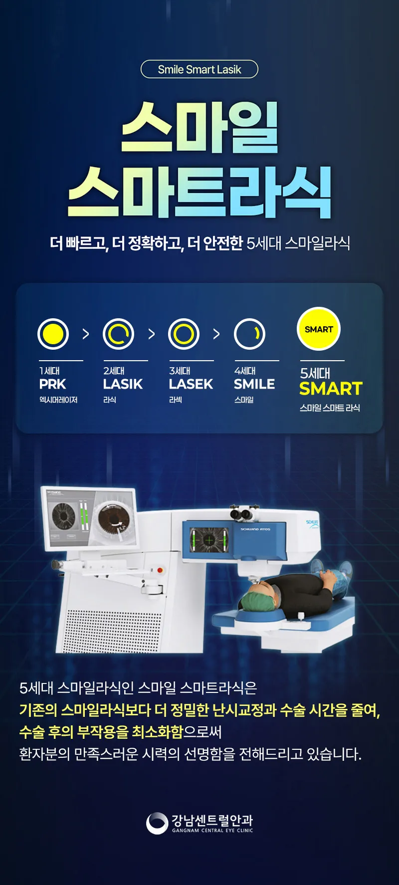 강남센트럴안과의원 특별가, 5세대 스마일라식, 라섹 이벤트, 시술 상세 이미지