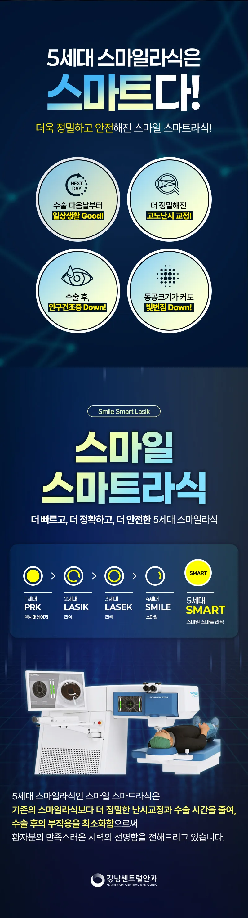 강남센트럴안과의원 개인 맞춤형 5세대 스마트 스마일라식 이벤트, 시술 상세 이미지