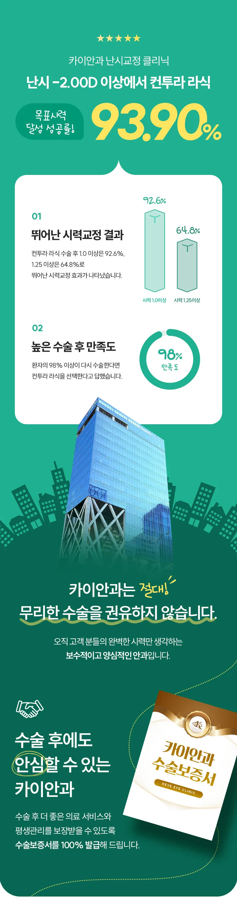 카이안과 개인 맞춤형 컨투라라식 특별할인 이벤트, 시술 상세 이미지