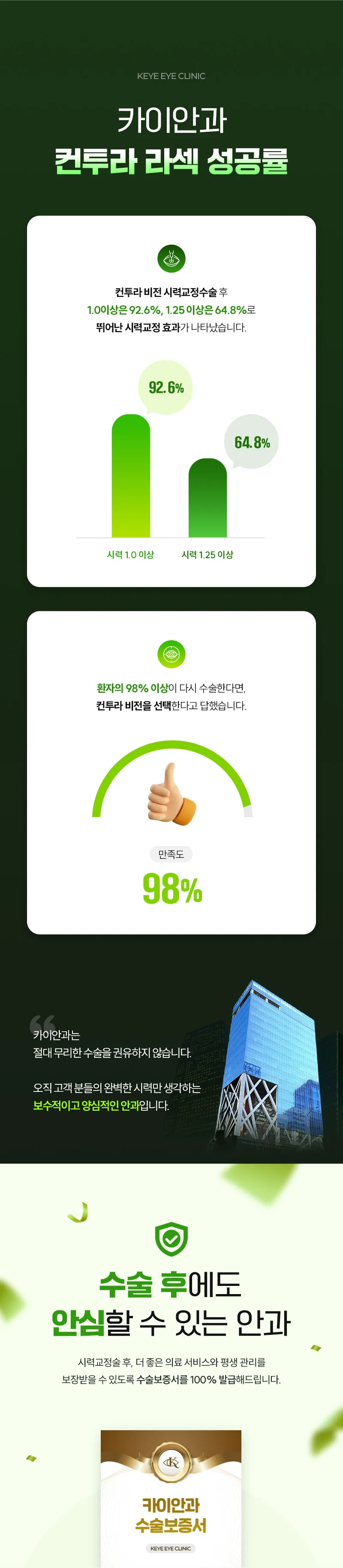 카이안과 개인 맞춤형 컨투라라섹 특별  혜택가 이벤트, 시술 상세 이미지