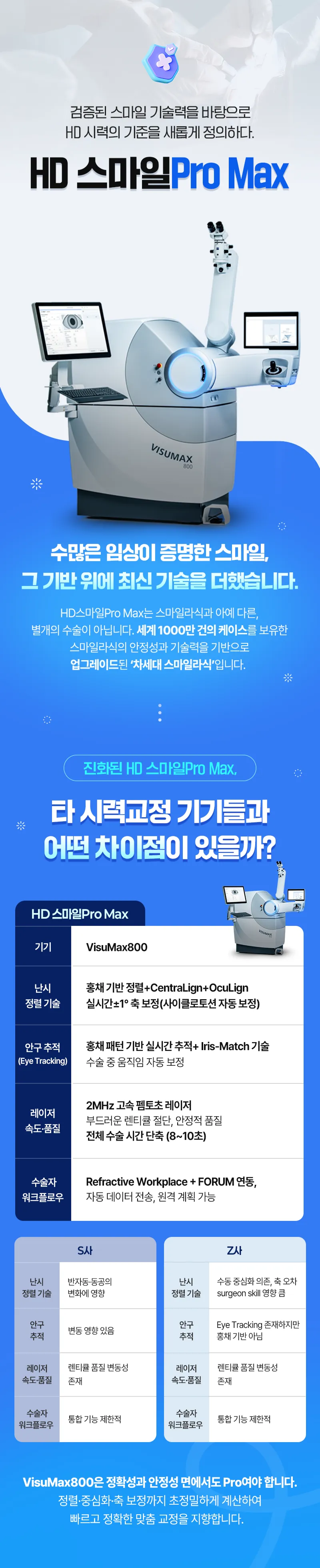 카이안과 홍채인식 스마일프로 이벤트 이벤트, 시술 상세 이미지