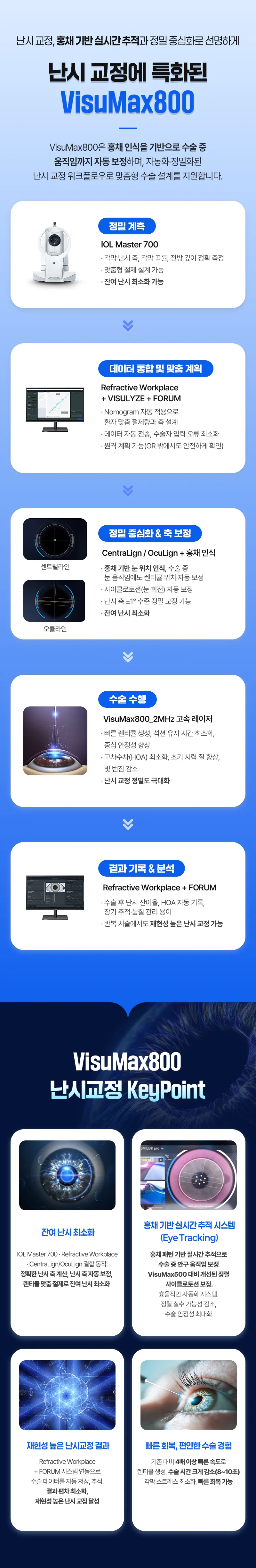 카이안과 홍채인식 스마일프로 이벤트 이벤트, 시술 상세 이미지