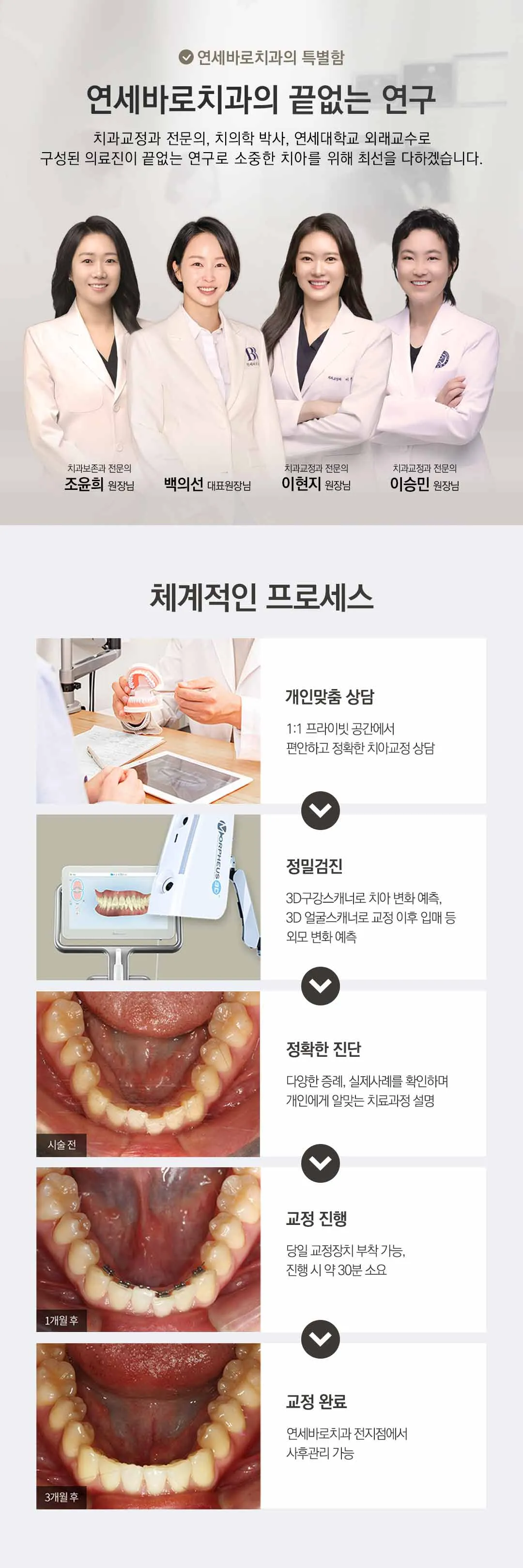 연세바로-앞니급속교정
