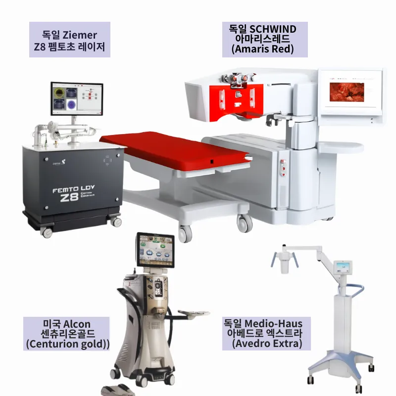 강남아이오케이안과 라식라섹 골든위크이벤트 이벤트, 시술 상세 이미지