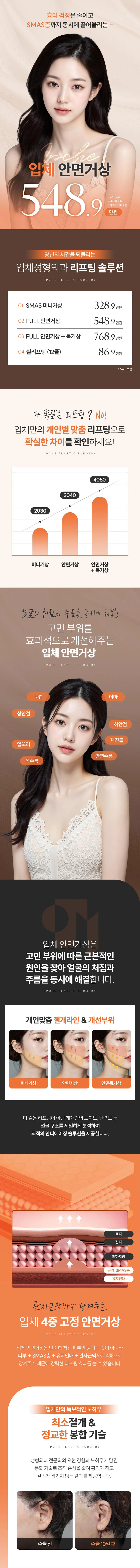 입체성형외과의원 입체 SMAS 안면거상 이벤트, 시술 상세 이미지