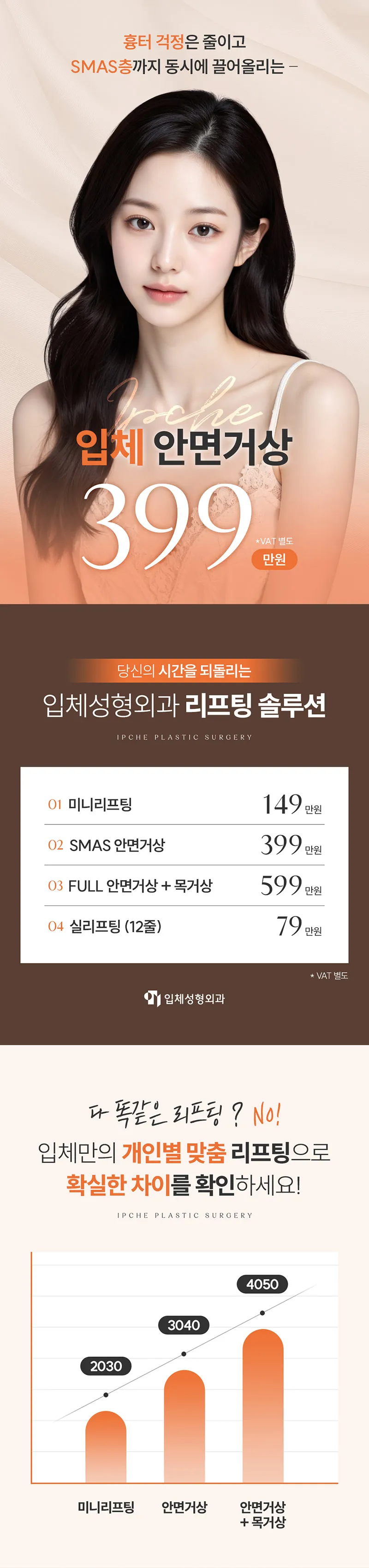 입체성형외과의원 입체 SMAS 안면거상 이벤트, 시술 상세 이미지