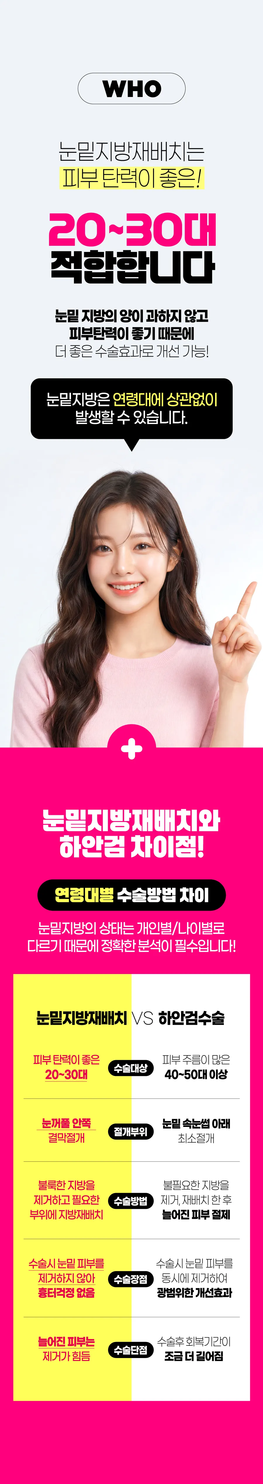 부산 아이엠 눈밑지방재배치 & 중년하안검