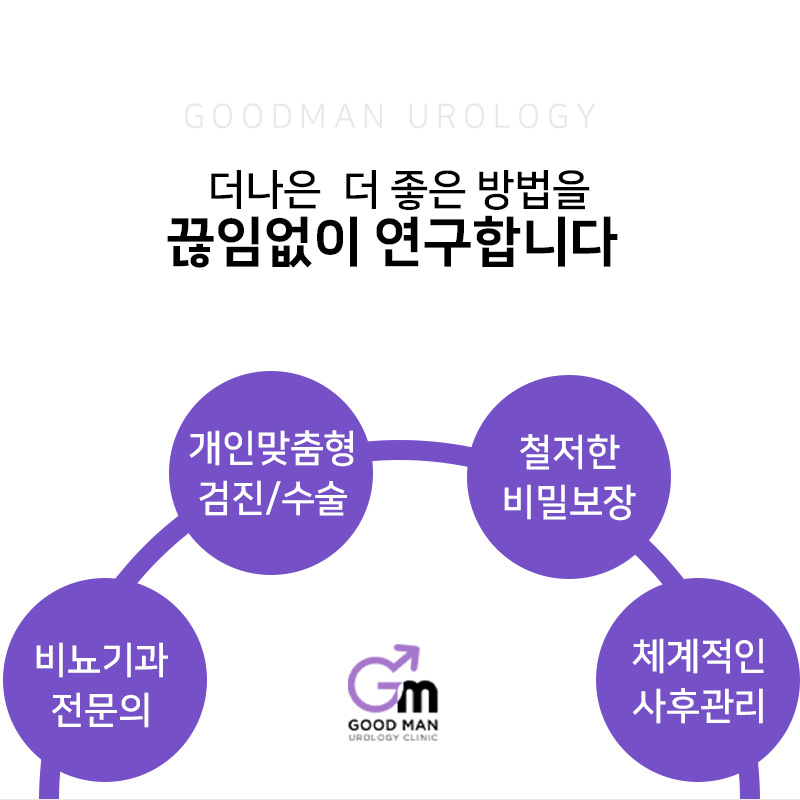 굿맨비뇨기과의원 12월 티링 이벤트 이벤트, 시술 상세 이미지