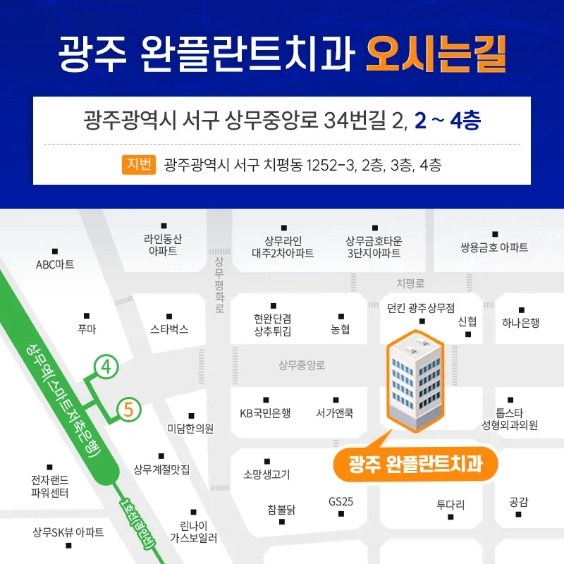 광주완플란트치과 광주 임플란트 59만원 → 39만원 이벤트, 시술 상세 이미지