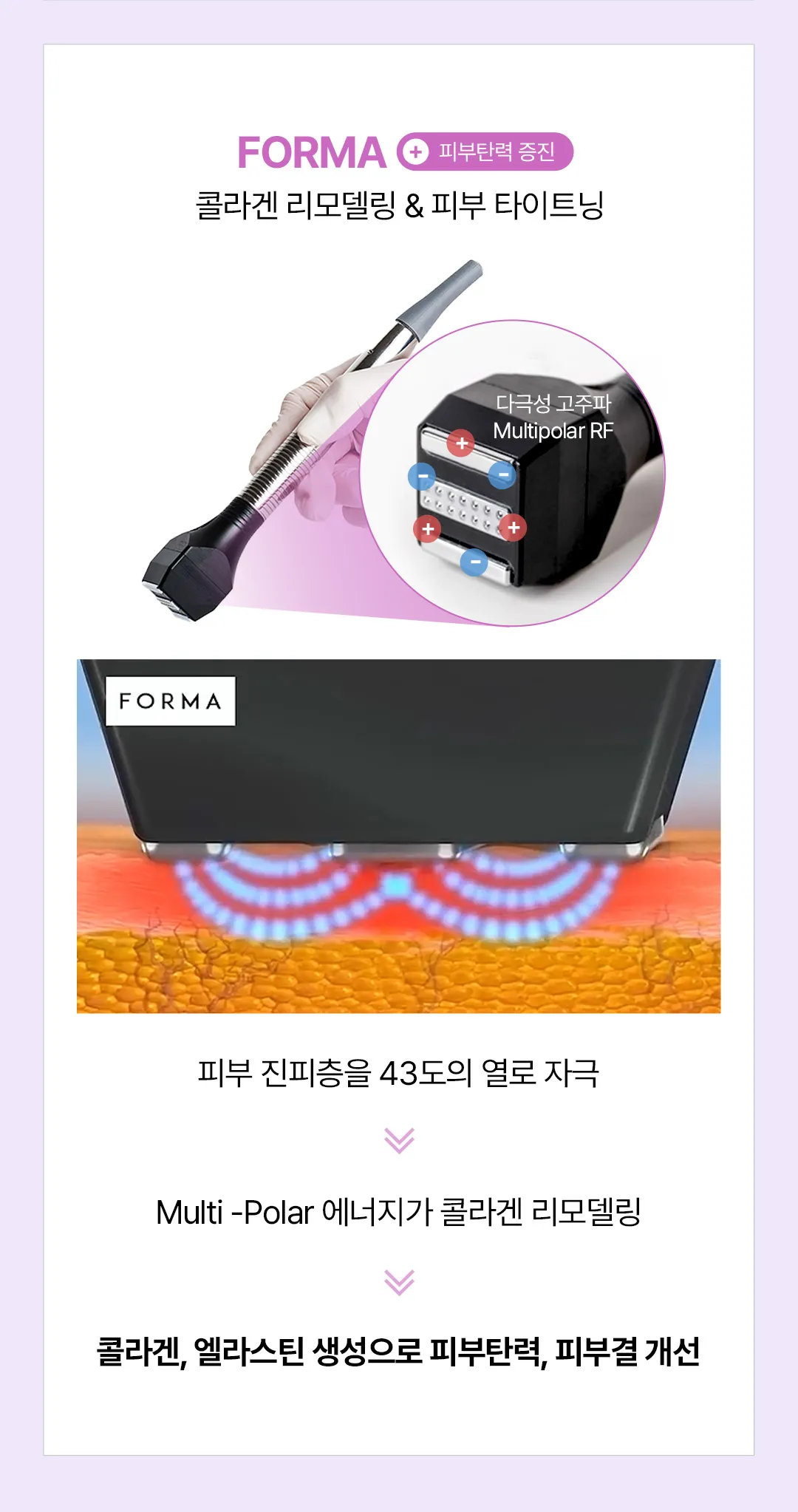 세이예스의원 인모드 FX FORMA 풀페이스 이벤트 이벤트, 시술 상세 이미지