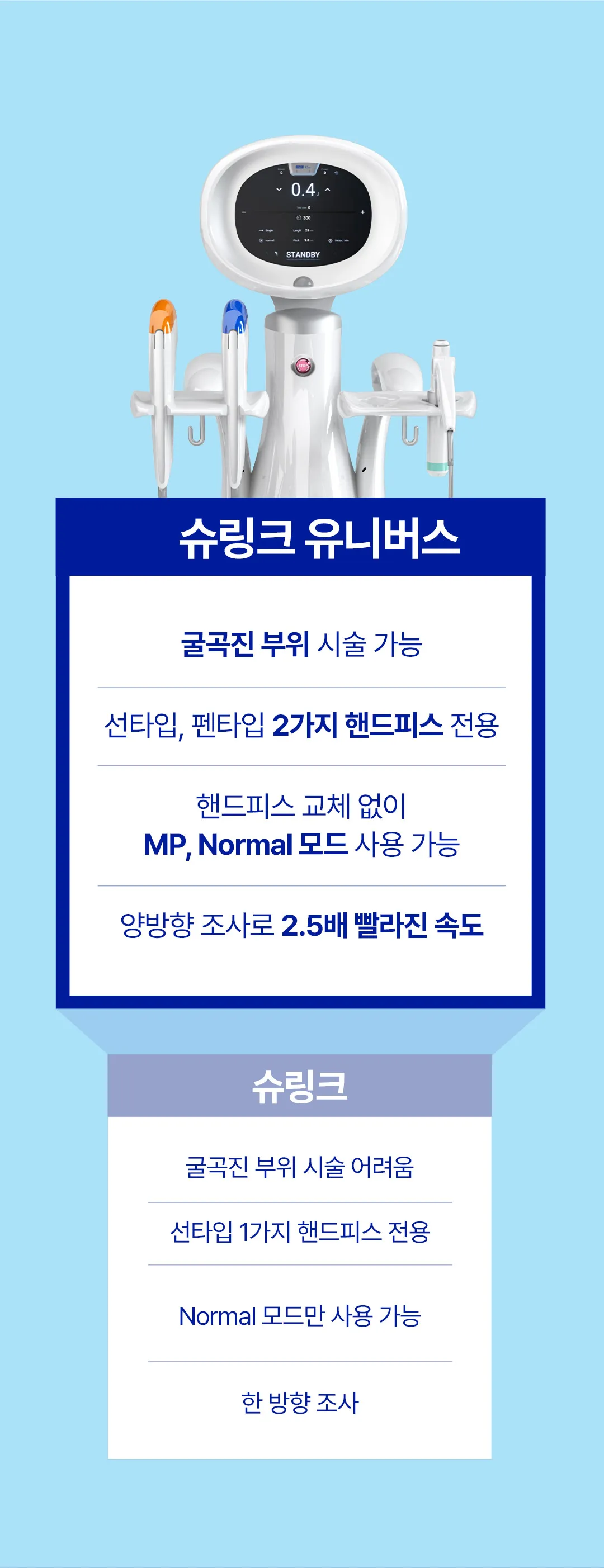 세이예스의원 더 빠르고 강력하게! 슈링크유니버스 300샷 8만원대 이벤트, 시술 상세 이미지
