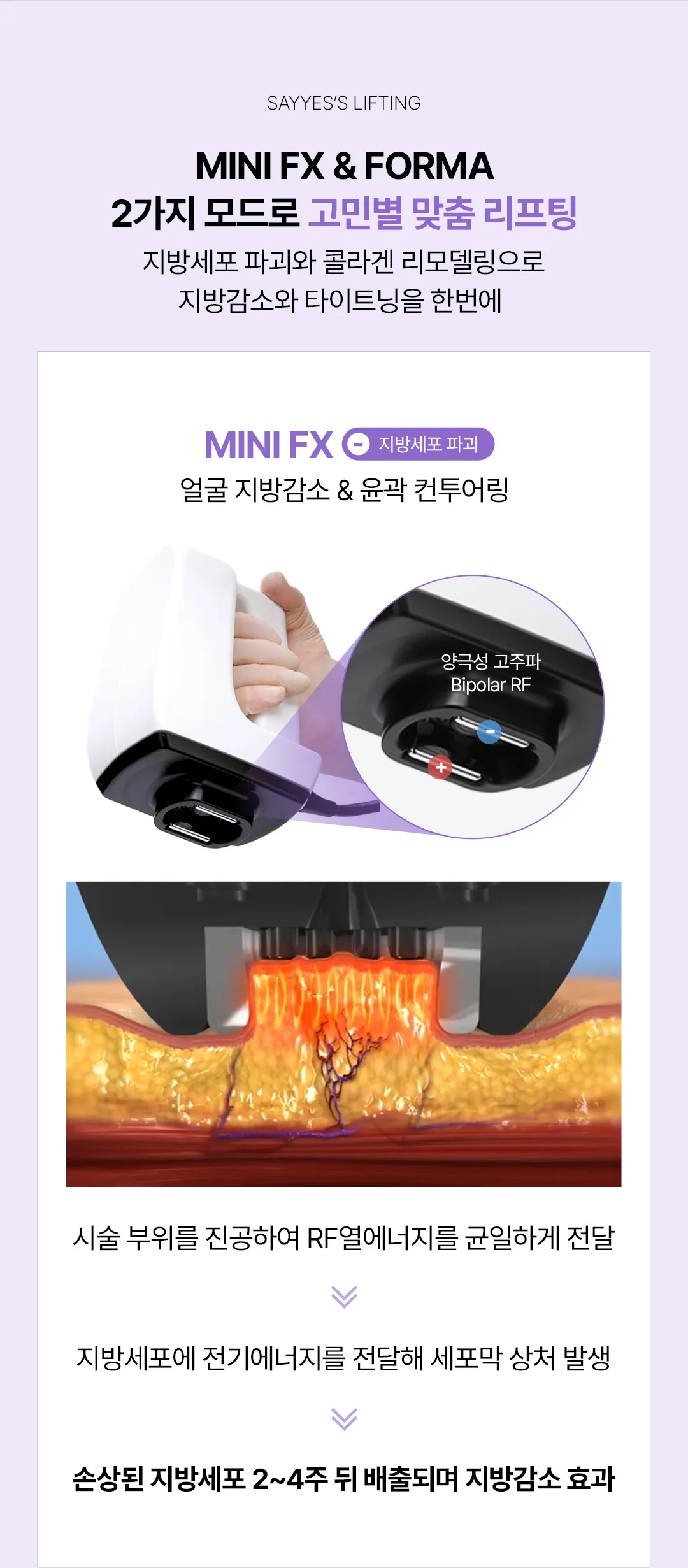 세이예스의원 인모드 FX FORMA 풀페이스 이벤트 이벤트, 시술 상세 이미지