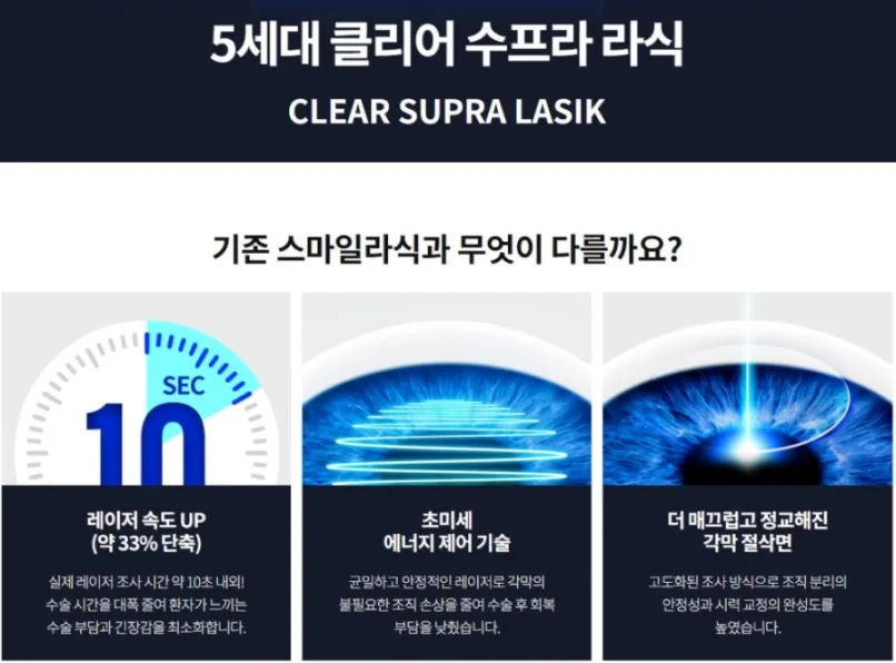 클리어 수프라 라식