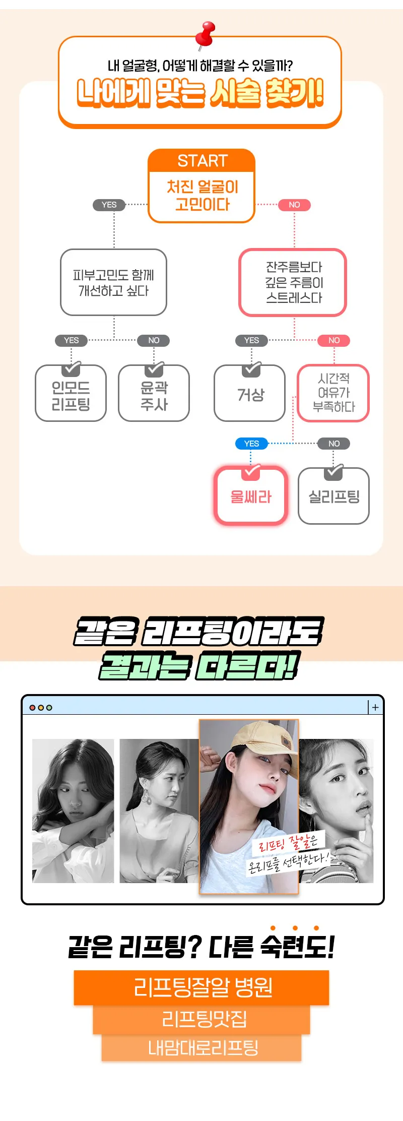 온리프성형외과 명불허전 울쎄라 리프팅 이벤트, 시술 상세 이미지