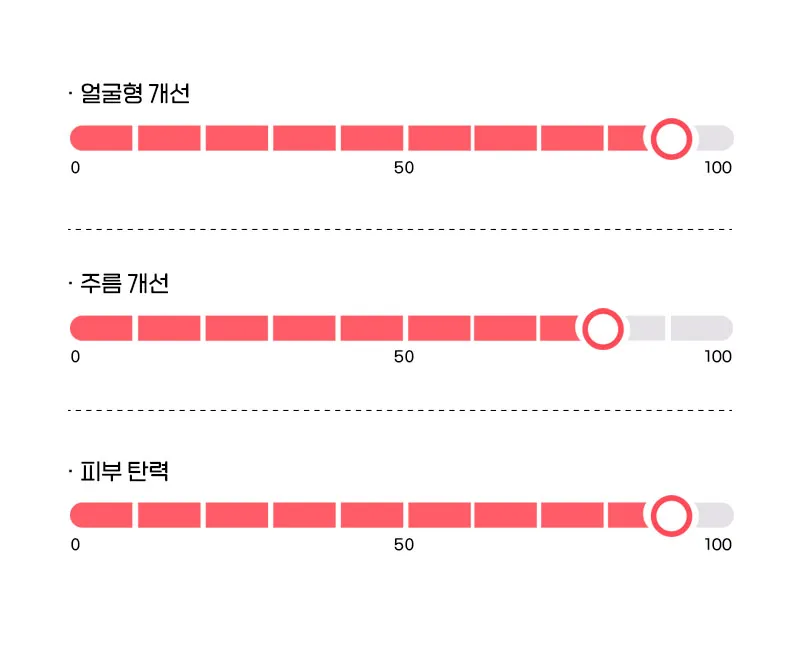 온리프성형외과 ★첫방문 이벤트★슈링크 리프팅 2만원 이벤트, 시술 상세 이미지