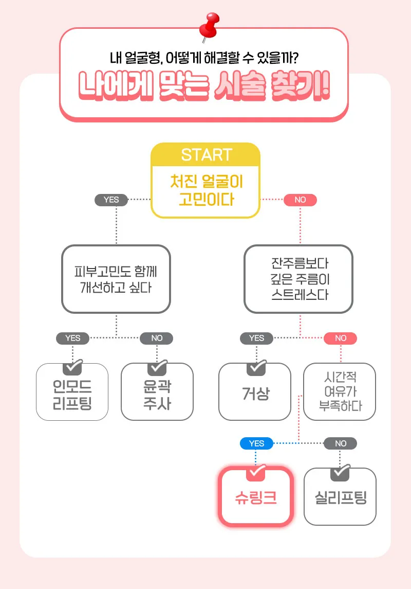 온리프성형외과 ★첫방문 이벤트★슈링크 리프팅 2만원 이벤트, 시술 상세 이미지