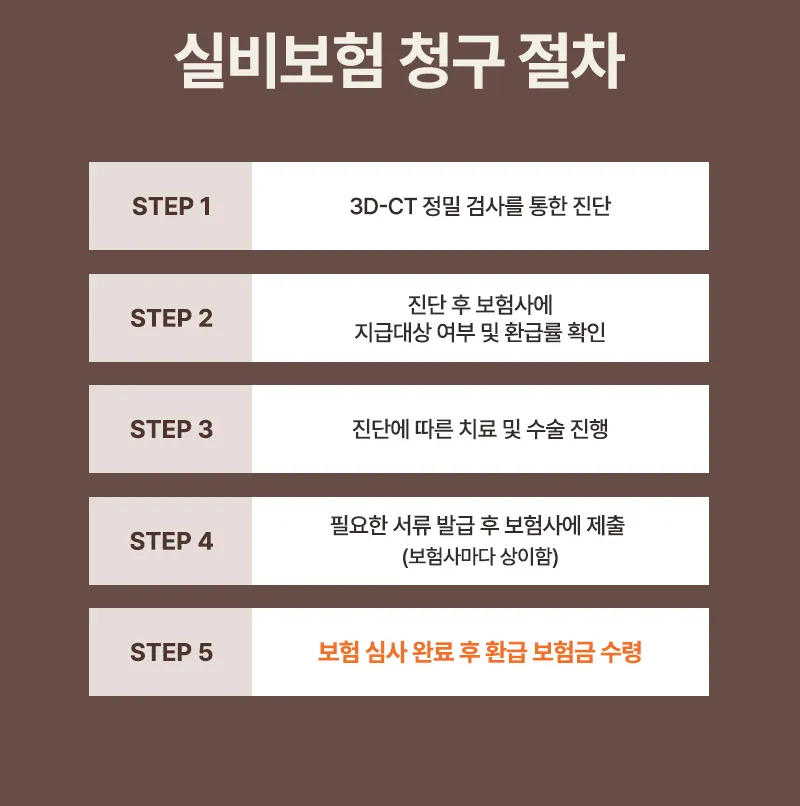 ❤️뷰❤️기능코성형