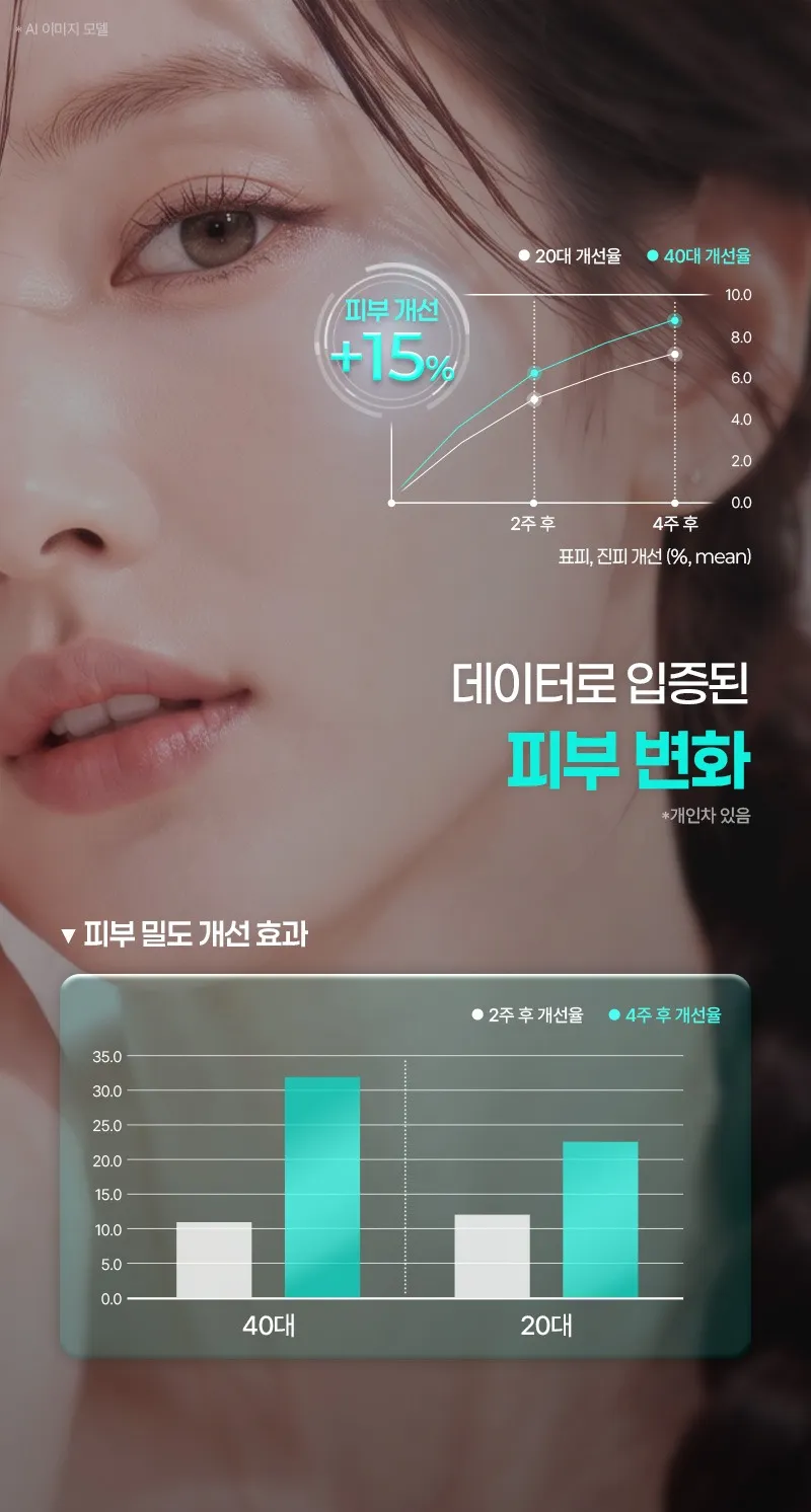 뷰성형외과 ❤️뷰❤️리쥬란힐러 4cc 이벤트, 시술 상세 이미지