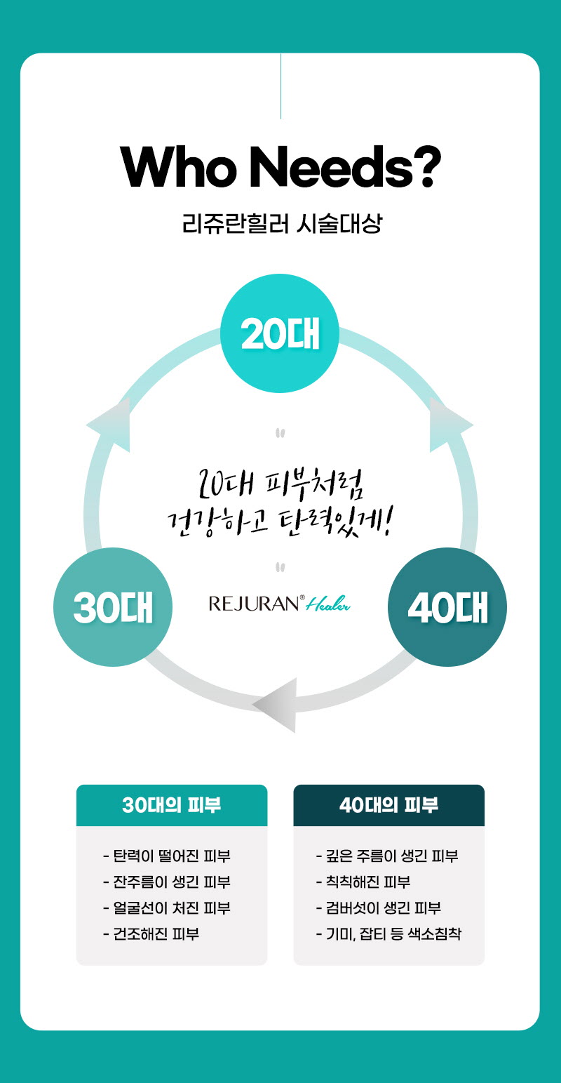 뷰성형외과 ❤️뷰❤️리쥬란힐러 4cc 이벤트, 시술 상세 이미지