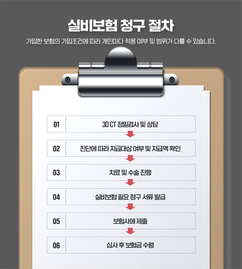뷰성형외과 ❤️뷰❤️기능코성형 이벤트, 시술 상세 이미지