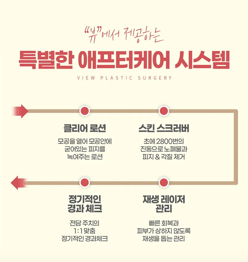 뷰성형외과 ❤️뷰❤️기능코성형 이벤트, 시술 상세 이미지
