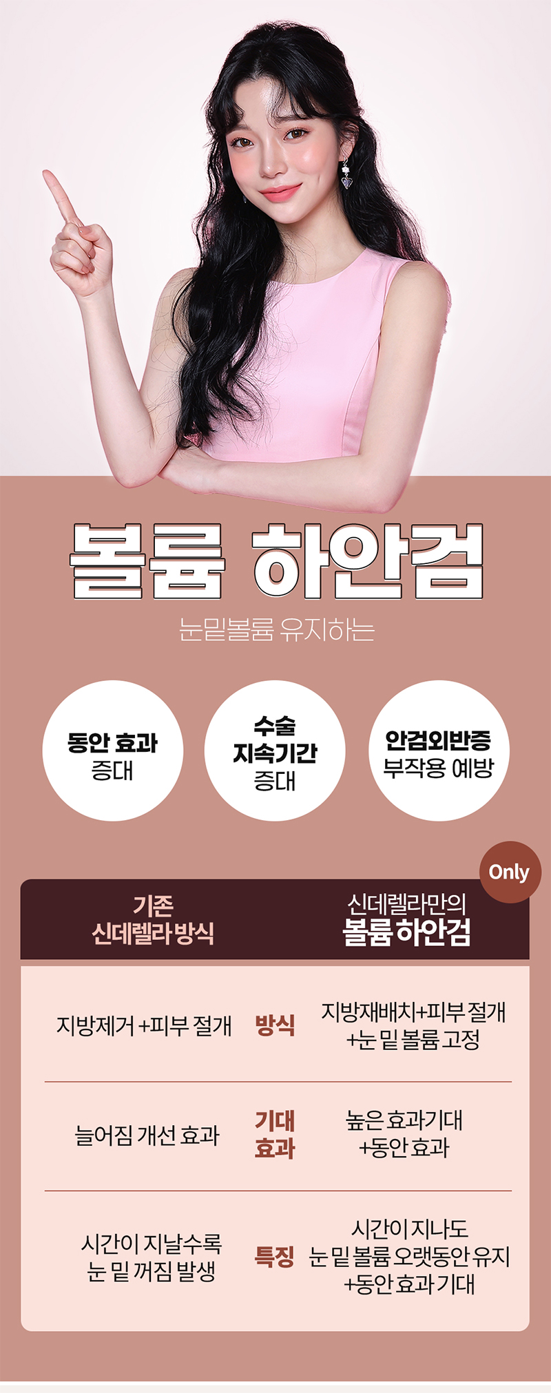 신데렐라성형외과의원 신데렐라 볼륨하안검🧡 이벤트, 시술 상세 이미지