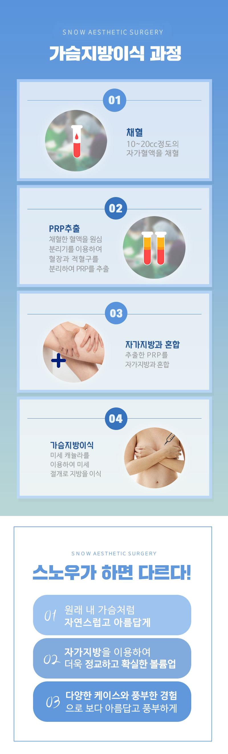 스노우의원 PRP 가슴지방이식 이벤트, 시술 상세 이미지