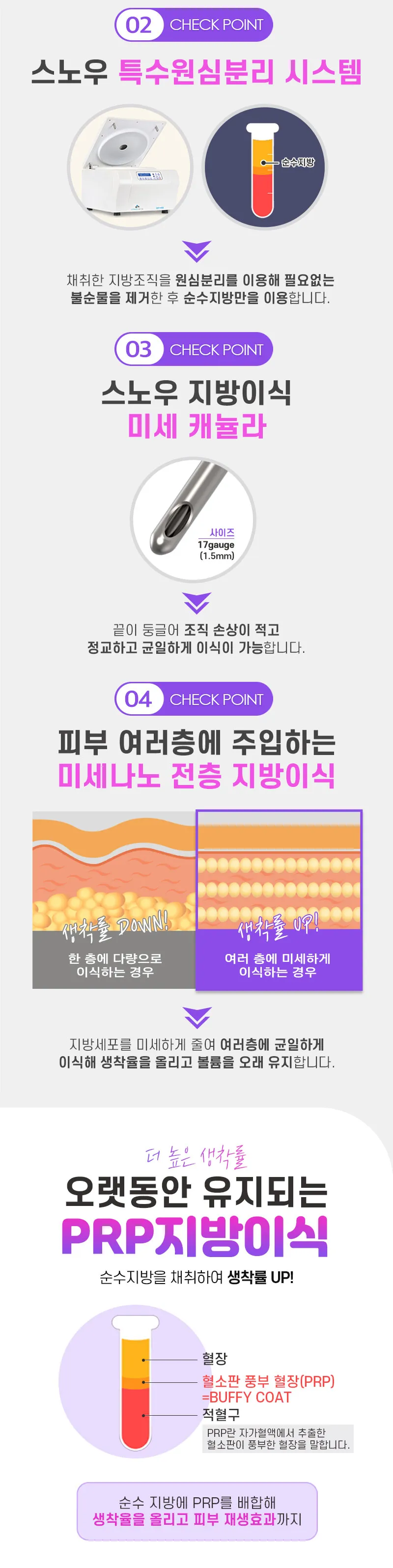 스노우의원 PRP 얼굴지방이식 이벤트, 시술 상세 이미지