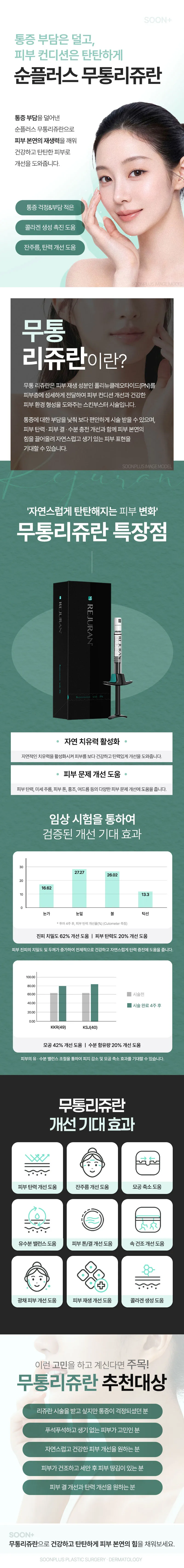 순플러스성형외과 순플러스_무통리쥬란 3CC 이벤트, 시술 상세 이미지