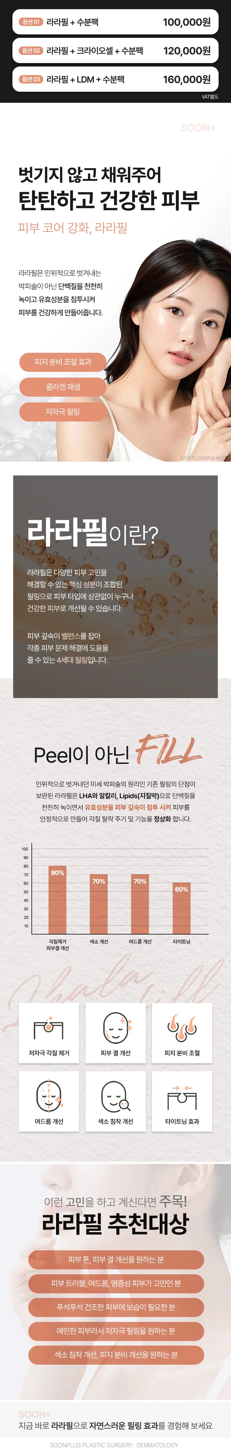 순플러스성형외과 순플러스 라라필 이벤트, 시술 상세 이미지