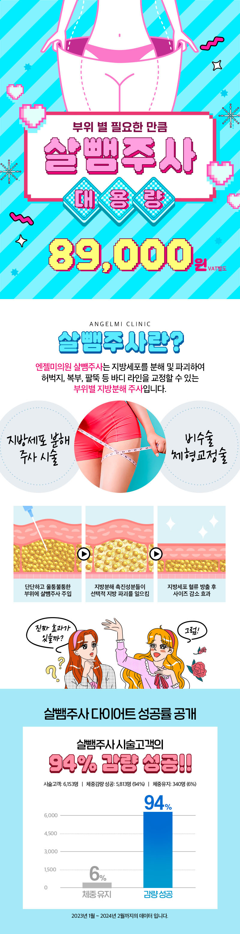 엔젤미의원 살뺌주사 대용량 이벤트, 시술 상세 이미지