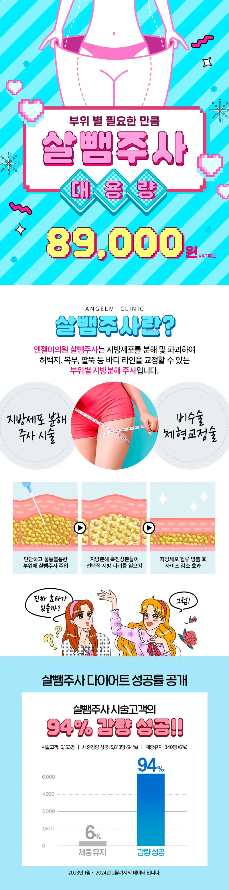 엔젤미의원 살뺌주사 대용량 이벤트, 시술 상세 이미지