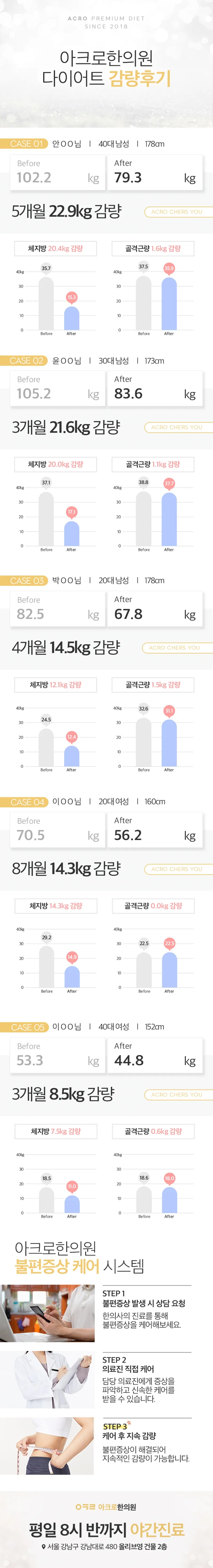 아크로한의원 다이어트 캡슐한약 맞춤처방 이벤트, 시술 상세 이미지