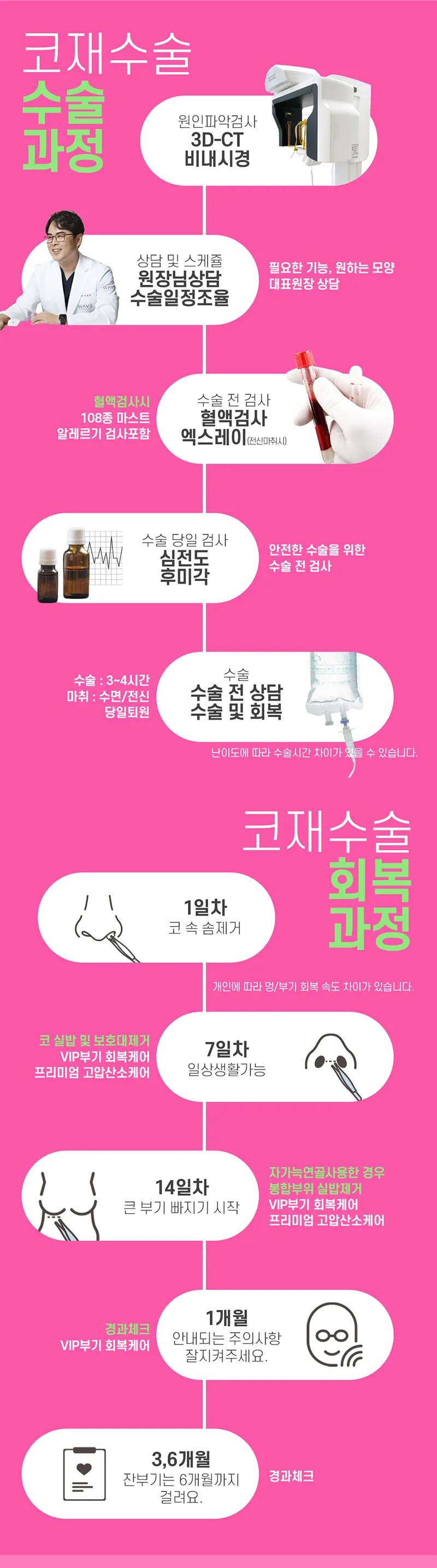 웨이브의원 👑코재수술/구축, 휜코 이벤트, 시술 상세 이미지