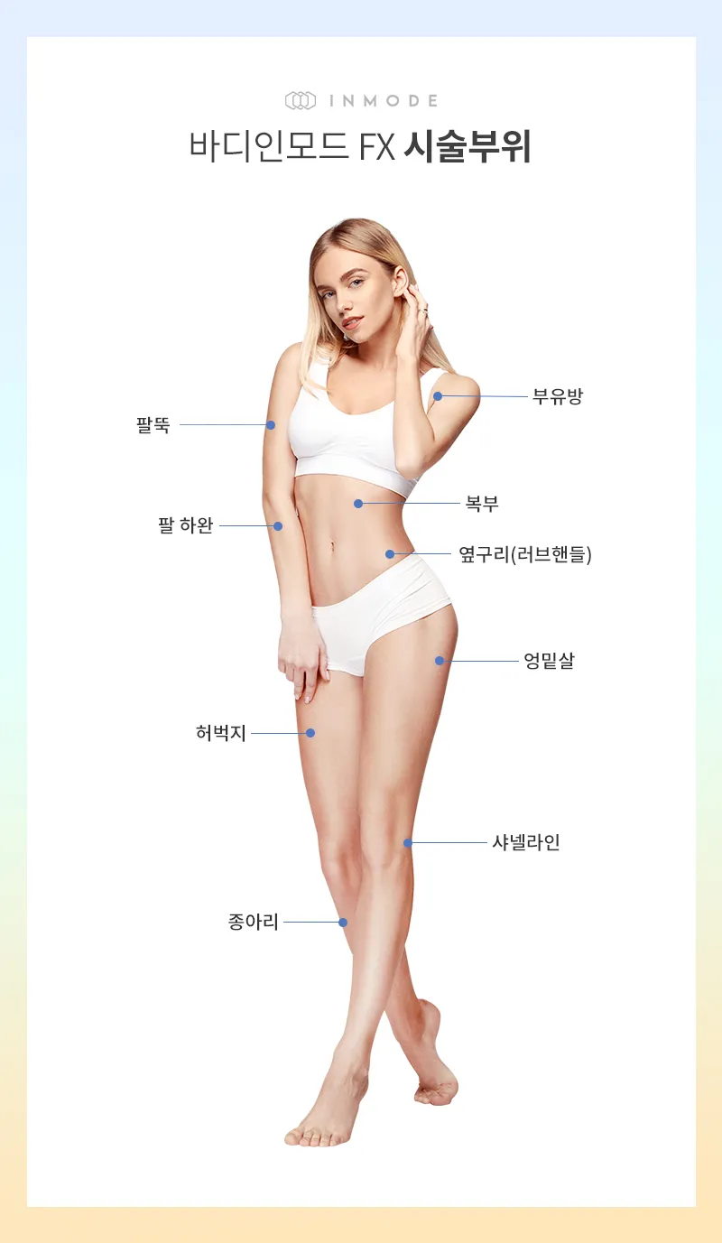 유앤아이의원 영등포점 영등포) 매끄러운 바디라인 바디인모드 이벤트, 시술 상세 이미지