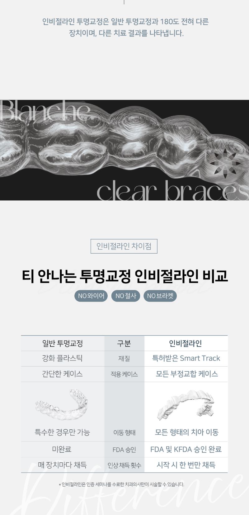 블랑쉬치과 블랑쉬 투명교정 인비절라인 이벤트, 시술 상세 이미지