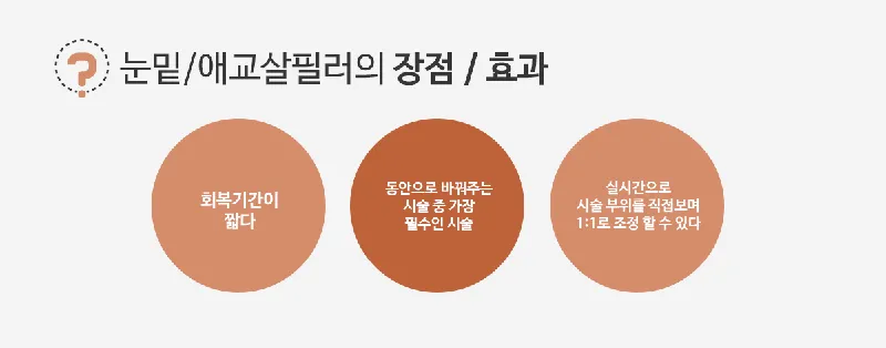 우리엘의원 애교필러 이벤트, 시술 상세 이미지