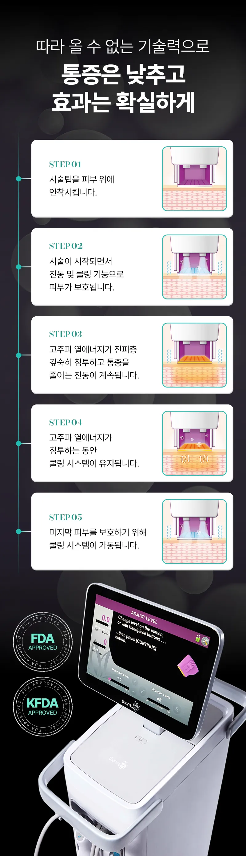 압구정비앤미의원 비앤미 프리미엄 리프팅 써마지FLX 이벤트, 시술 상세 이미지