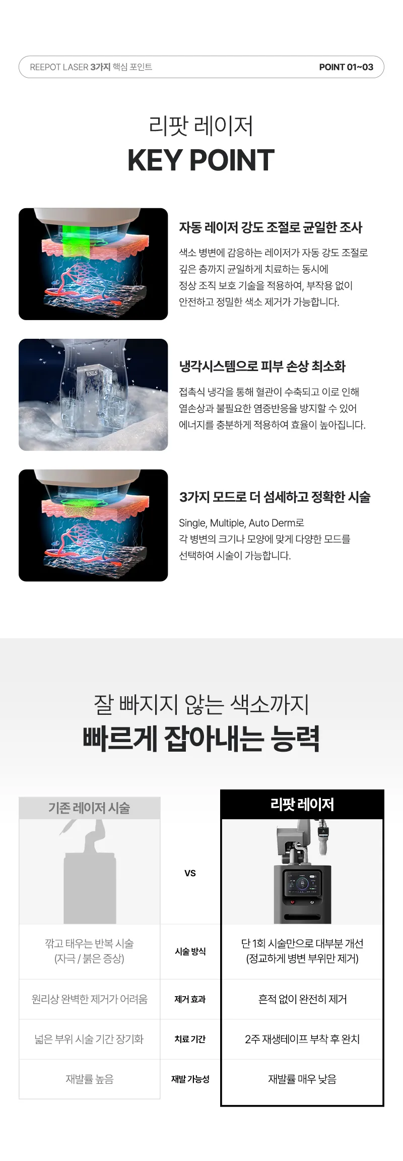 압구정비앤미의원 압구정비앤미  흑자,기미  리팟제거  이벤트, 시술 상세 이미지