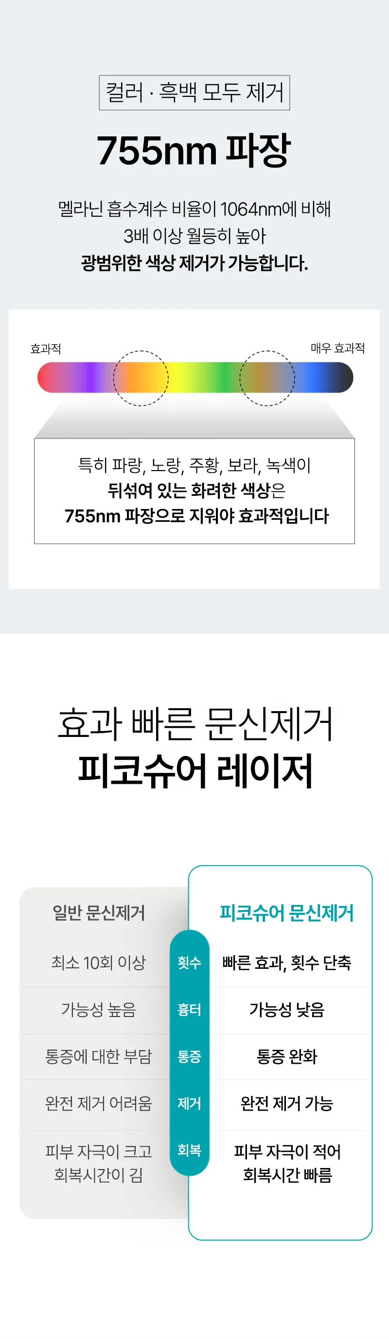 압구정비앤미의원 비앤미  타투 · 문신제거 깔끔하게  이벤트, 시술 상세 이미지