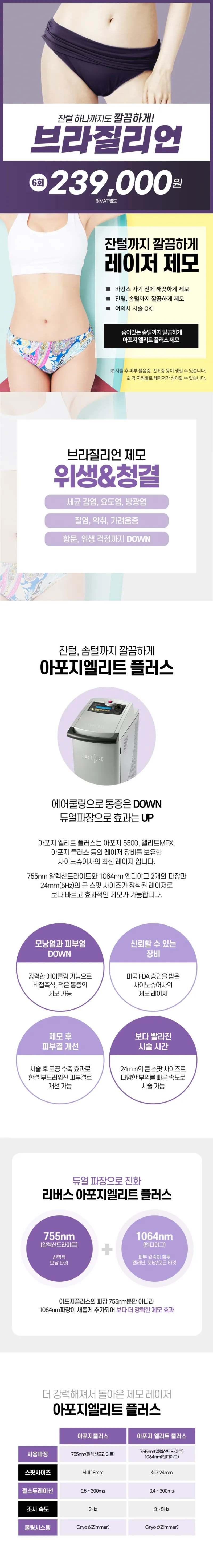 리버스클리닉 홍대점 홍대 여자 브라질리언제모 6회 이벤트, 시술 상세 이미지