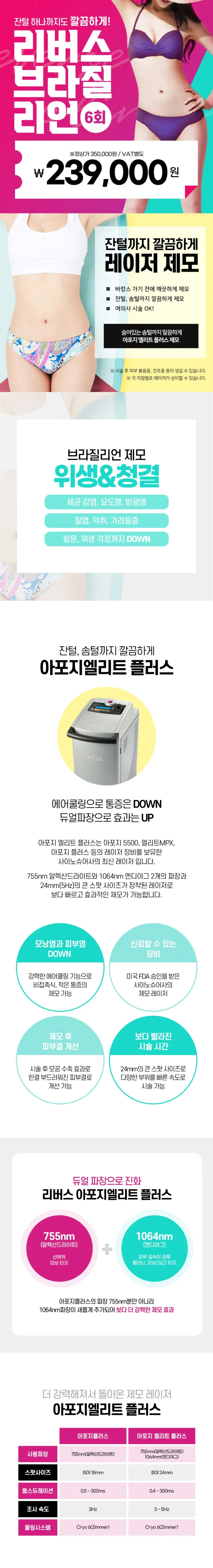 리버스클리닉 강남점 잔털까지 깔끔하게 브라질리언제모 6회 이벤트, 시술 상세 이미지