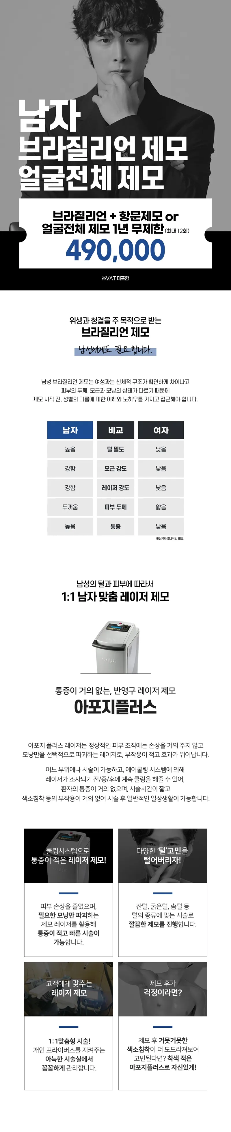 리버스클리닉 명동점 남자 브라질리언 1년 무제한 이벤트, 시술 상세 이미지