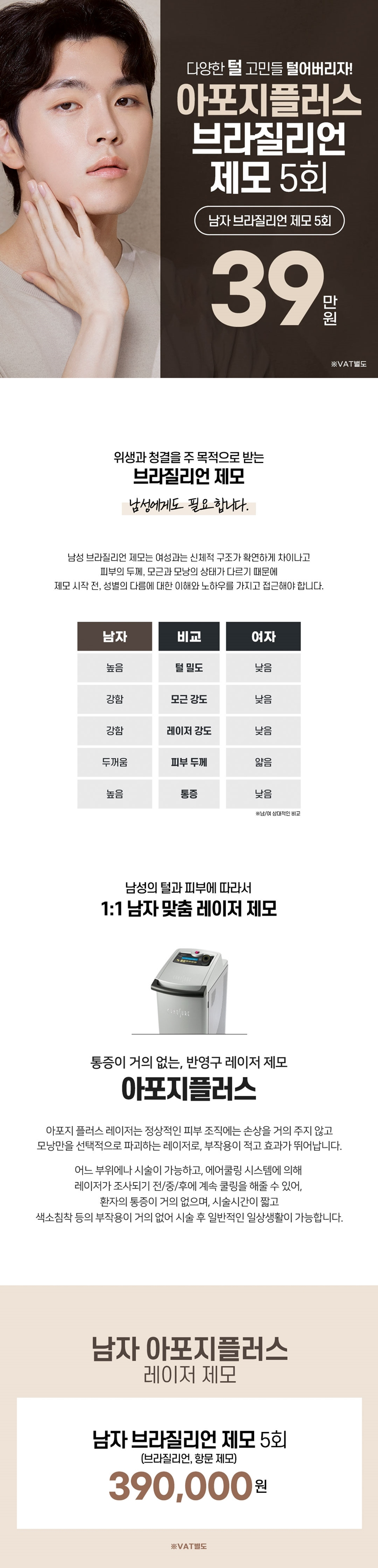 리버스클리닉 인천구월점 남자 브라질리언제모 올누드, 항문포함 이벤트, 시술 상세 이미지