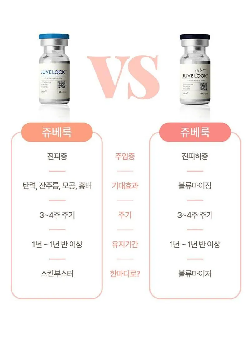 몬스터의원 쥬베룩 5CC 쥬베룩볼륨 이벤트, 시술 상세 이미지