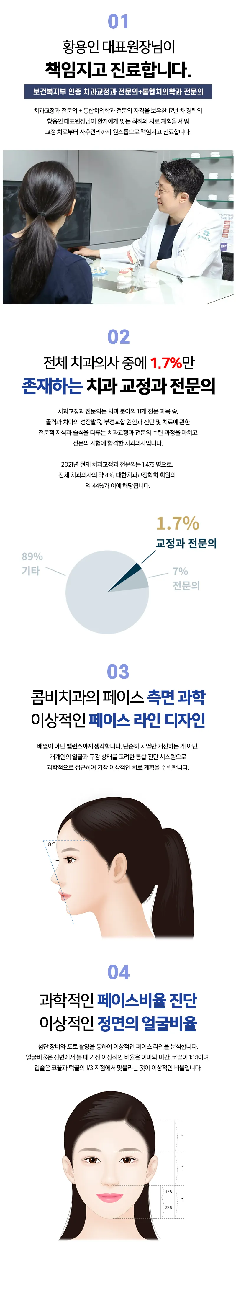 명동콤비치과 명동 교정전문의 부분교정 95만 이벤트, 시술 상세 이미지