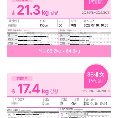 자연과한의원 천안점 천안)자연과한의원 지방사약 처방 이벤트, 시술 상세 이미지